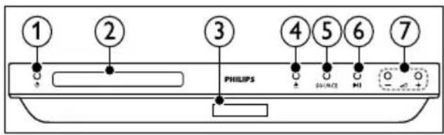 ① ② ③ ④ ⑤ ⑥ ⑦ PHILIPS SOURCE HI