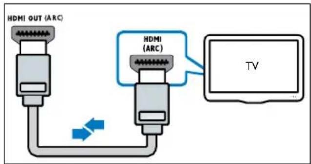 HDMI OUT (ARC) HDMI (ARC) TV