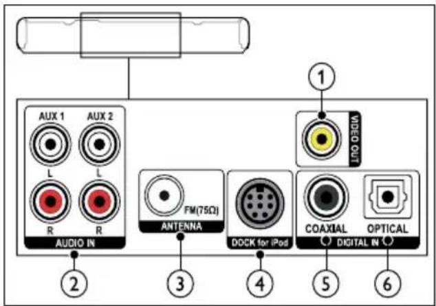 PHILIPS HTS3261 - Piωκεντρικα - 1
