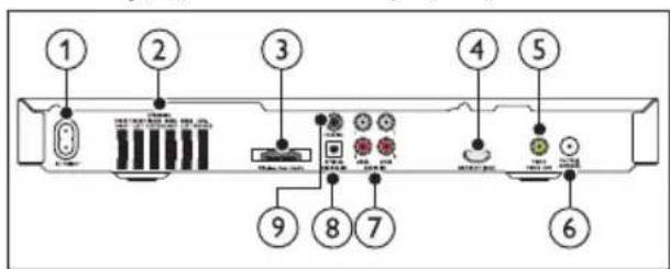 PHILIPS HTS5543 - Υποδοχές - 2