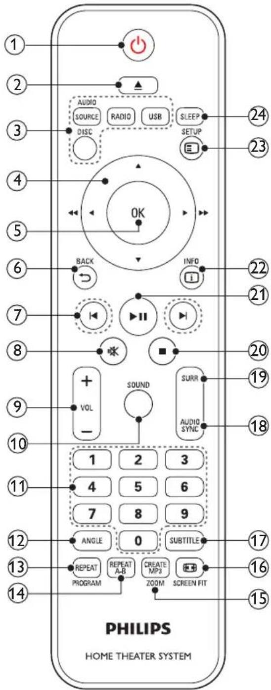 PHILIPS HTS5543 - Τηλεχειριστήριο - 1