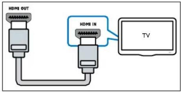 PHILIPS HTS3539 - Σημειωη - 1