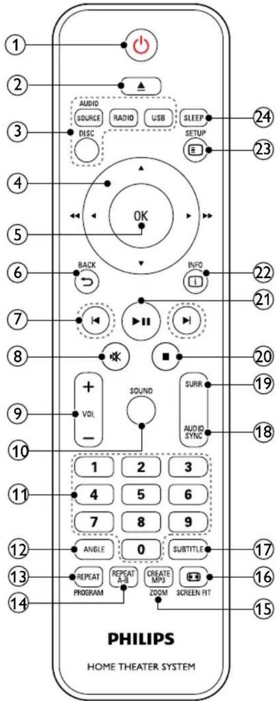 PHILIPS HTS3539 - Tnλεχειριστηριο - 1