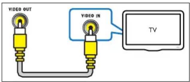 PHILIPS HTB7530D - Qualité vidéo de base - 1