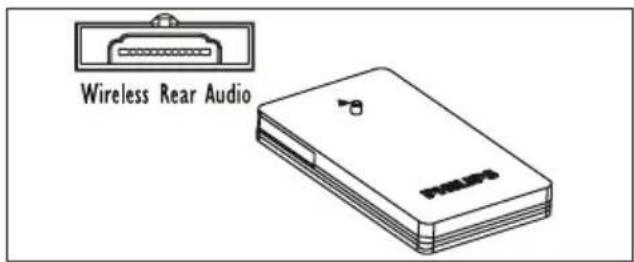 PHILIPS HTB7590D - Ce dont vous avez besoin - 1
