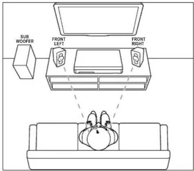SUB WOOFER FRONT LEFT FRONT RIGHT