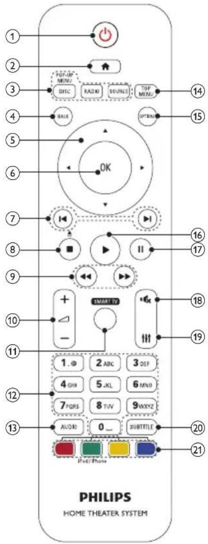 PHILIPS HTB5540D - Τηλεχειριστήριο - 1