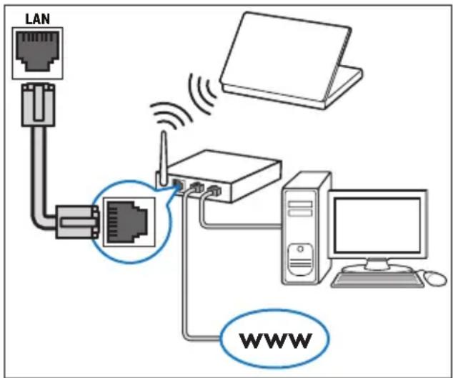PHILIPS HTB5570D - TxpéiaZeOTe - 1