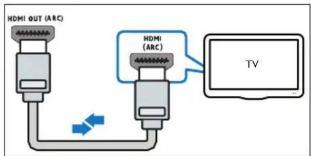 PHILIPS HTB5570D - Béλιστη ποιότητα βίντεο - 1