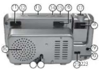 AudioSonic CL1484 - UMIESTNENIE OVLÁDACÍCH PRVKOV - 2