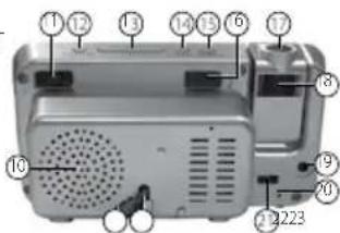 AudioSonic CL1484 - KONTROLLERNAS PLACERING - 2