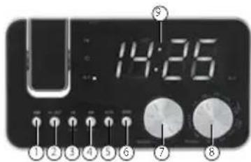 AudioSonic CL1484 - UMIESTNENIE OVLÁDACÍCH PRVKOV - 1