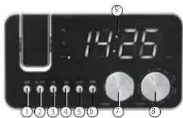 AudioSonic CL1484 - LOCATION OF CONTROLS - 1