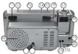 AudioSonic CL1484 - LOCATION OF CONTROLS - 2