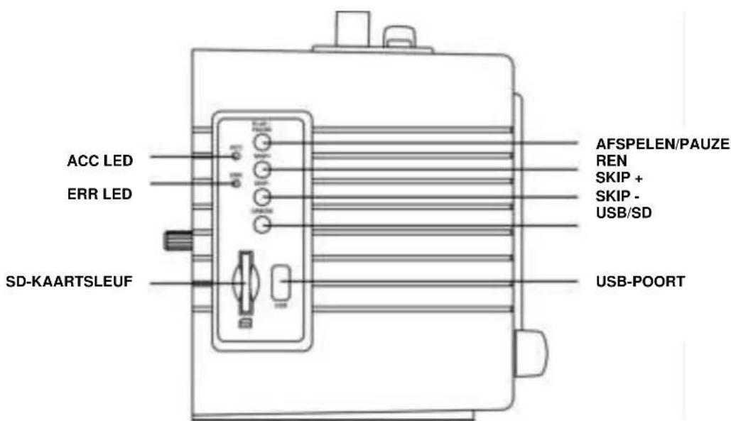 Ricatech PR220 - PLAATS VAN ONDERDELEN - 2