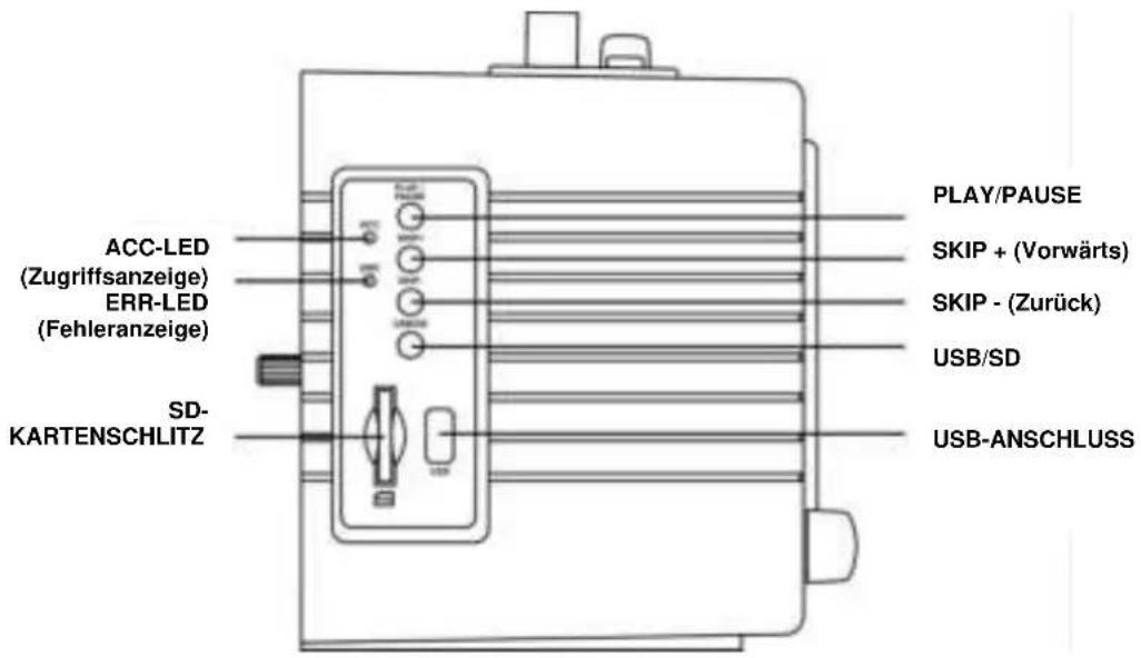 Ricatech PR220 - BEDIENELEMENTE - 2