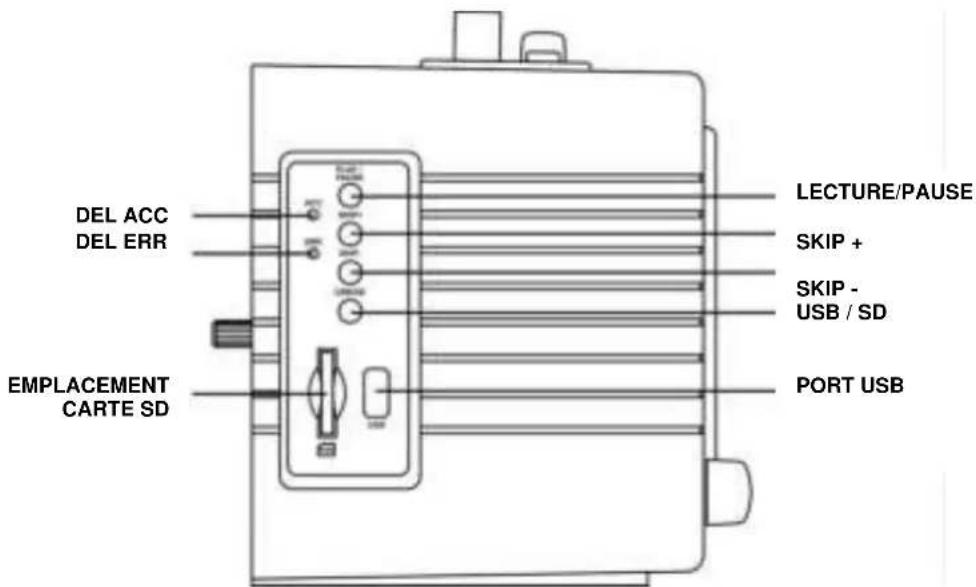 Ricatech PR220 - EMPLACEMENTS DES COMMANDES - 2