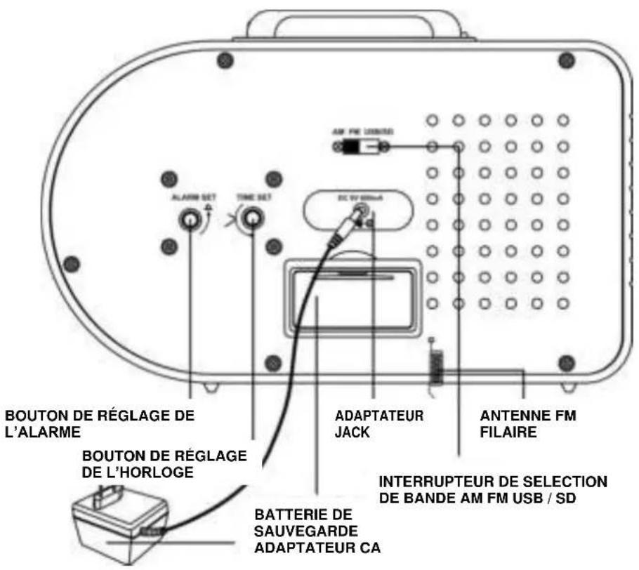 Ricatech PR220 - EMPLACEMENTS DES COMMANDES - 2