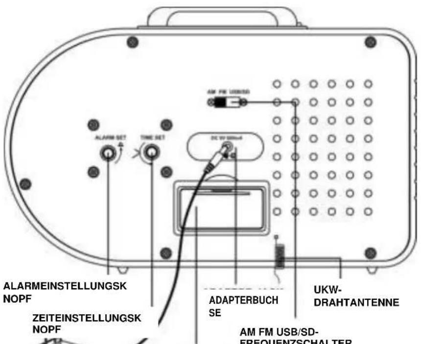 Ricatech PR220 - BEDIENELEMENTE - 2