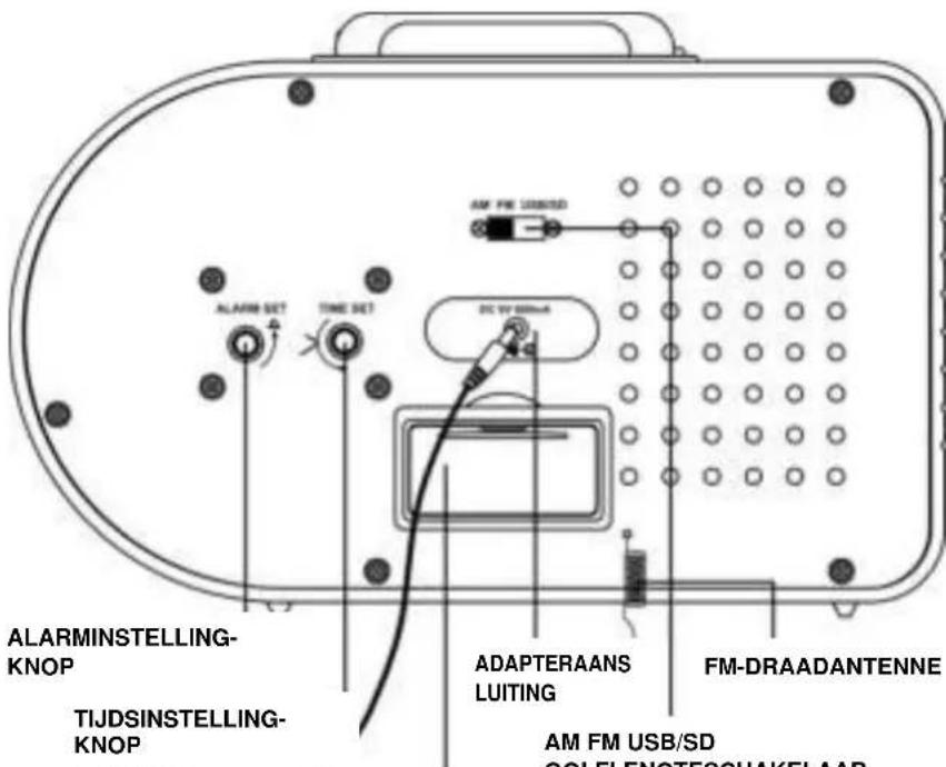 Ricatech PR220 - PLAATS VAN ONDERDELEN - 2