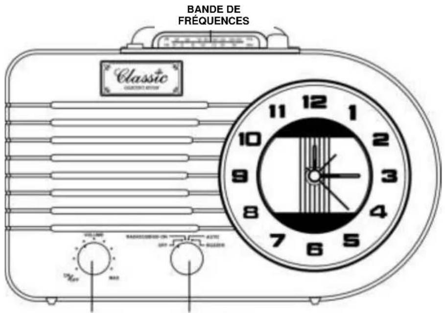 Ricatech PR220 - EMPLACEMENTS DES COMMANDES - 1