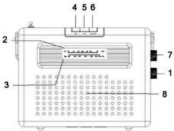 Ricatech PR390 - BESCHRIJVING - 1