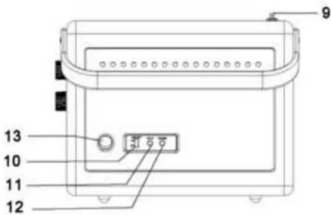 Ricatech PR390 - Rear panel - 1