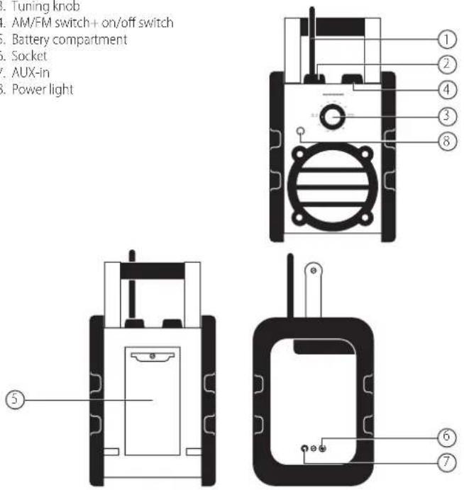 AudioSonic RD1560 - Parts descriPtion - 1