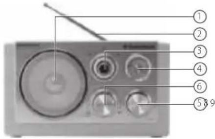 AudioSonic RD1540 - deScriZiONE ParTi - 1