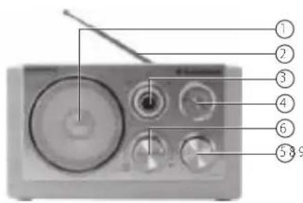 AudioSonic RD1540 - OPiS cZEsci - 1