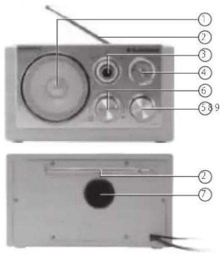 AudioSonic RD1540 - deScriPciOn de laS PieZaS - 1