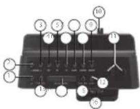 AudioSonic CL1461 - PA3NOJIOXEHNE HA KOHTPOJHNTE BYTOHN - 1