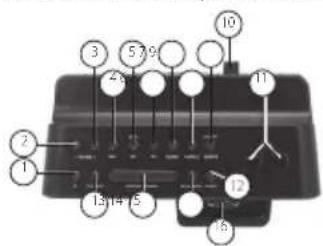 AudioSonic CL1461 - KONTROLLPLACERING - 1