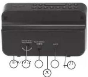 AudioSonic CL1461 - POSIZIONDEI COMANDI - 2