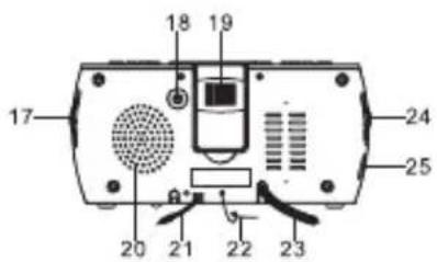 AudioSonic CL1486 - Manual de instrucciones - 3