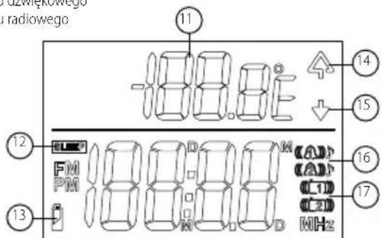 AudioSonic CL1507 - panel Sterowania - 2