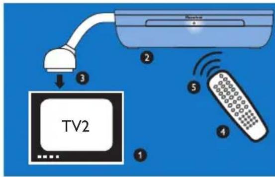 PHILIPS SLV3105 - Divertissez-vous - 1