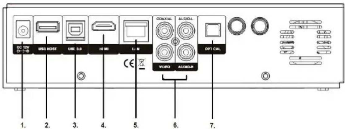 Eminent EM8100 - Die Anschlüsse (EM8102) - 1