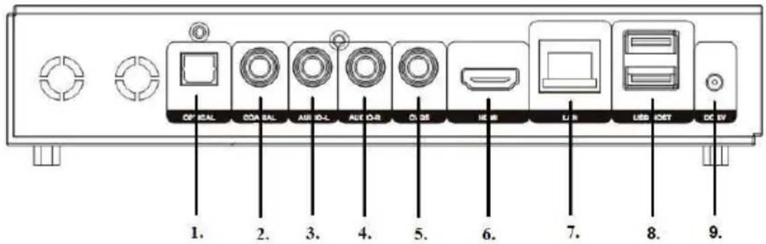 Eminent EM8100 - Die Anschlüsse (EM8100) - 1