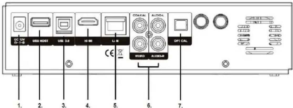 Eminent EM8100 - Description des connexions (EM8102) - 1