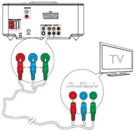PHILIPS MCD712 - Tilslutning af videokabler - 2