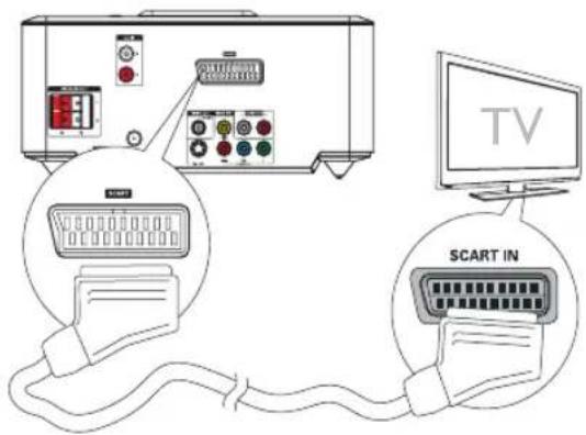 PHILIPS MCD712 - Ansluta videokablar - 1