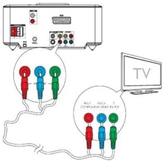 PHILIPS MCD712 - Optie 2: Component Video-aansluiting - 1