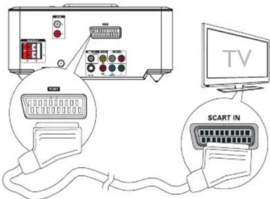 PHILIPS MCD712 - Conexión de los cables de vídeo - 1
