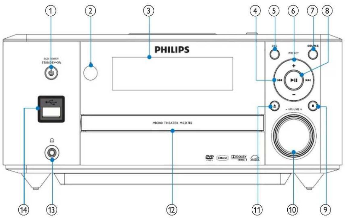 PHILIPS MCD712 - Descripción de la unidad principal - 1