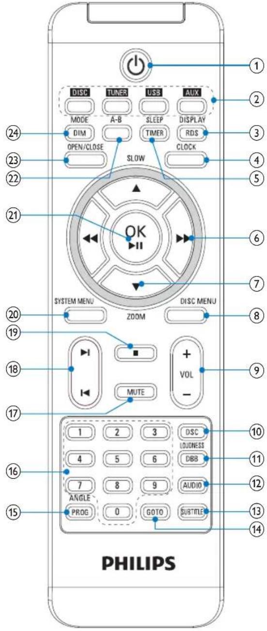 PHILIPS 1 2 3 4 5 6 7 8 9 10 11 12 13 14 15 16 17 18 19 20 21 22 23 24 DISC TUNER USB AUX MODE A-B SLEEP DISPLAY DIM TIMER RDS OPEN/CLOSE CLOCK SLOW OK SYSTEM MENU ZOOM DISC MENU MUTE VOL 1 2 3 DSC LOUDNESS DBB 4 5 6 AUDIO 7 8 9 ANGLE PROG GOTO SUBTITLE
