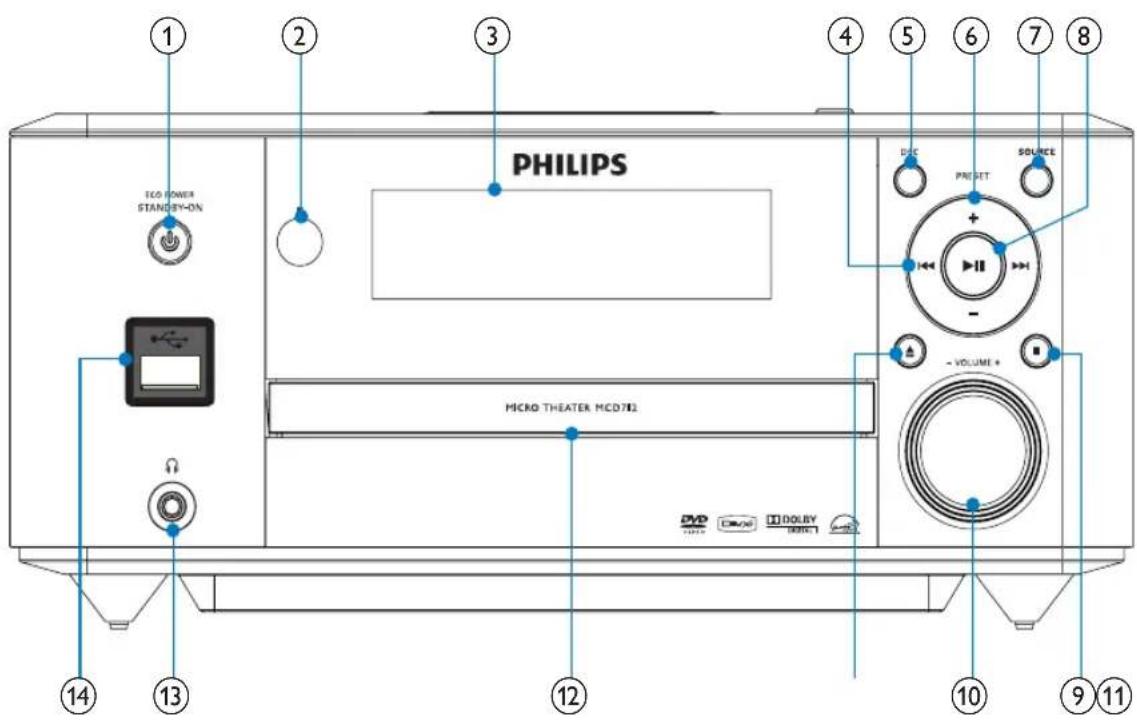 PHILIPS MCD712 - What's in the box - 1