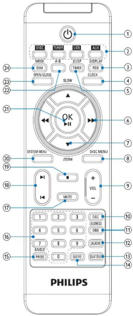 PHILIPS MCD712 - Hvad er der i kassen - 2