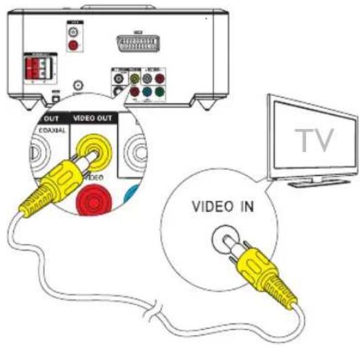 PHILIPS MCD712 - Opción 4: conexión mediante cables de vídeo por componentes - 1
