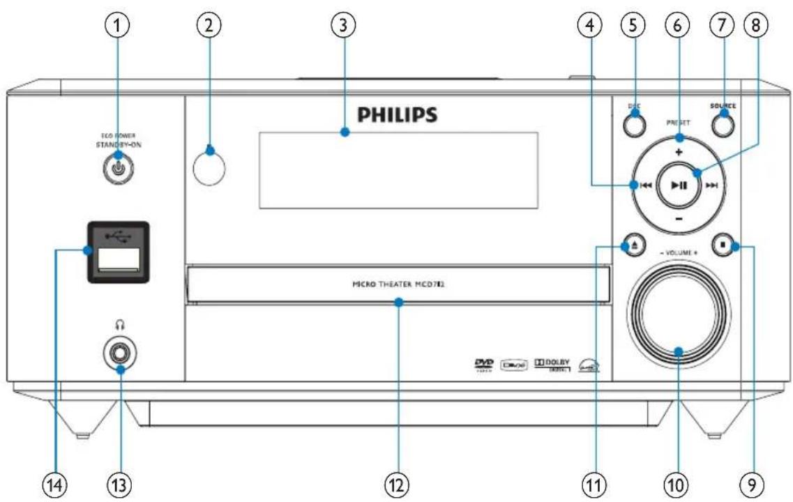 PHILIPS MCD712 - Hvad er der i kassen - 1